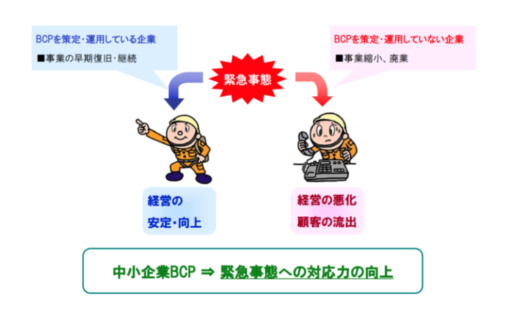 不安を安心につなげるBCP（事業継続計画）とは？ 株式会社マネジメントクリエイティング